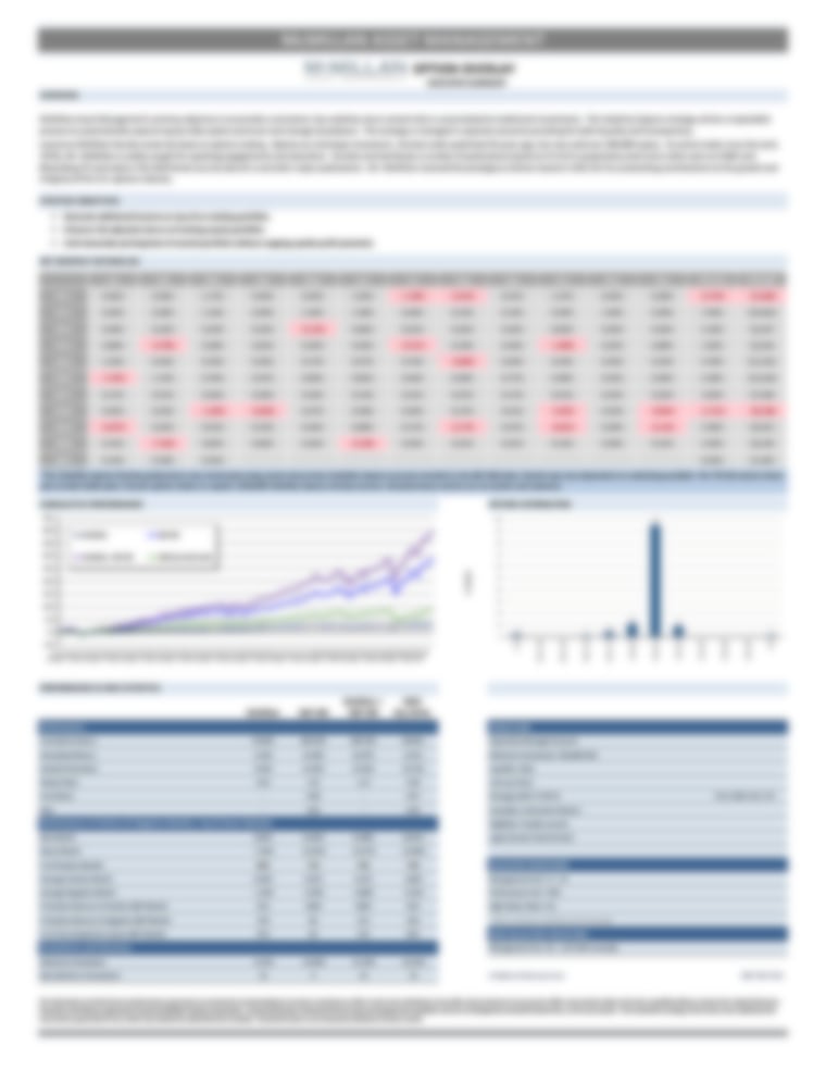 McMillan Asset Management - Volatility Capture Overlay - Performance Update March 2021