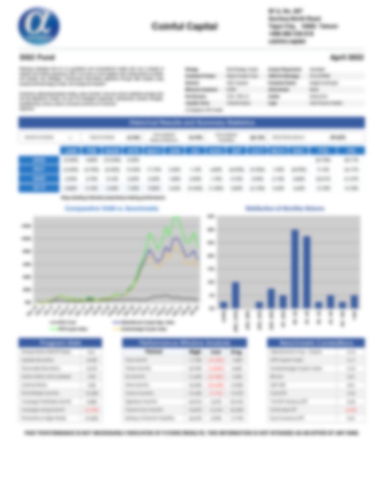 Coinful Capital DGC Fund AlphaMaven Performance Report