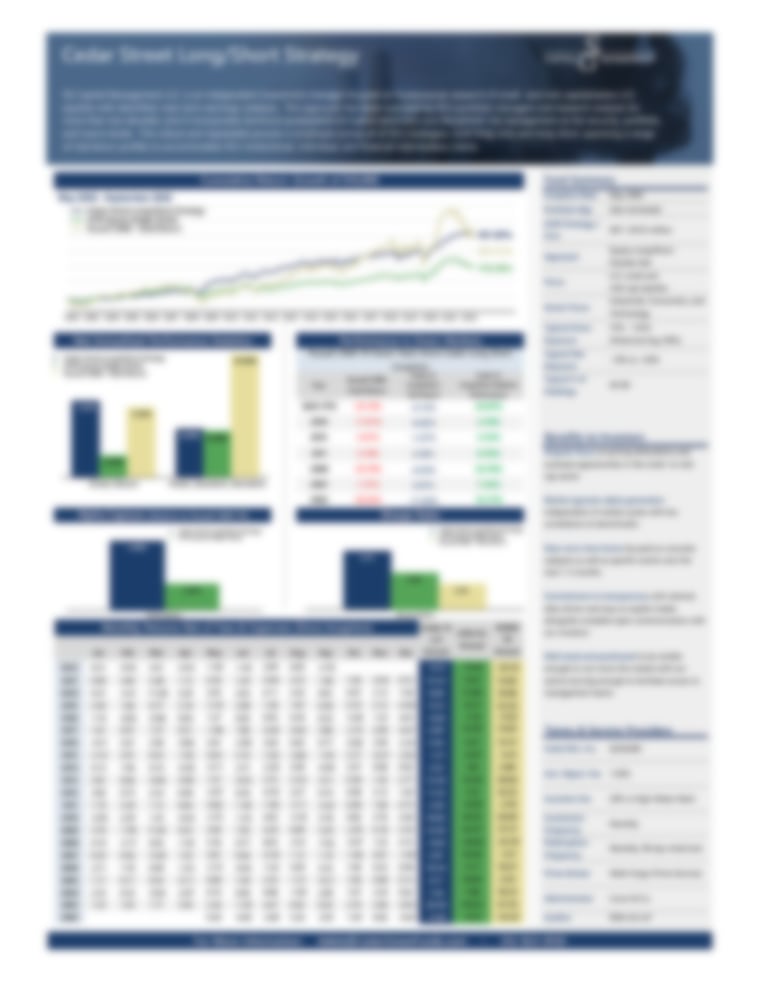 Cedar Street Long Short Strategy Posts Its September 2022 Results