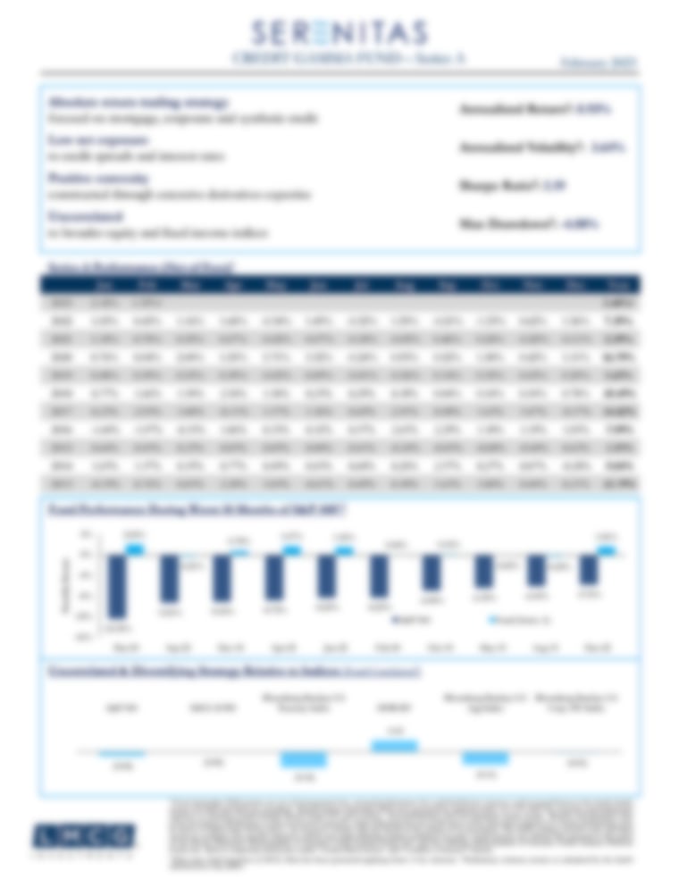 LMCG Serenitas Credit Gamma Fund Posts Its February 2023 Returns