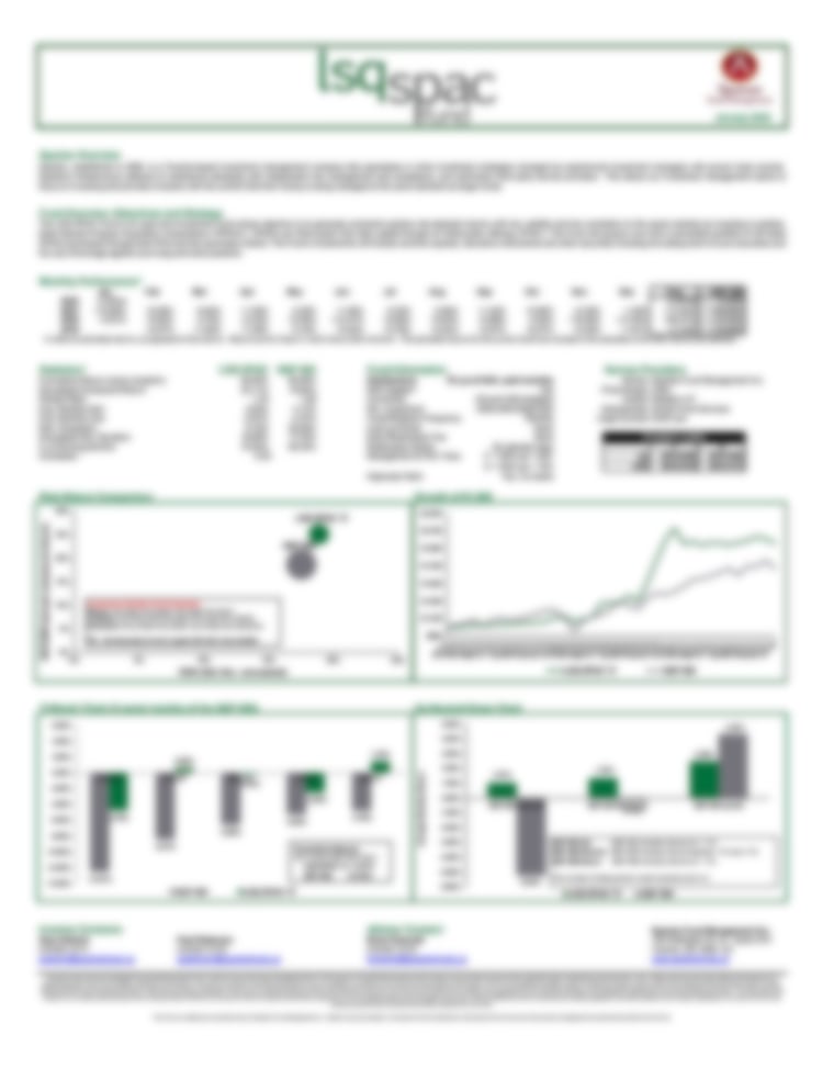 LSQ SPAC Fund - Performance Update January 2022