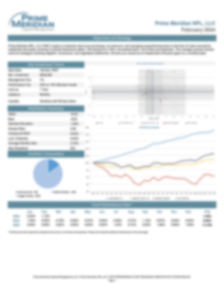 Prime Meridian NPL, LLC Posts Its February 2024 Returns
