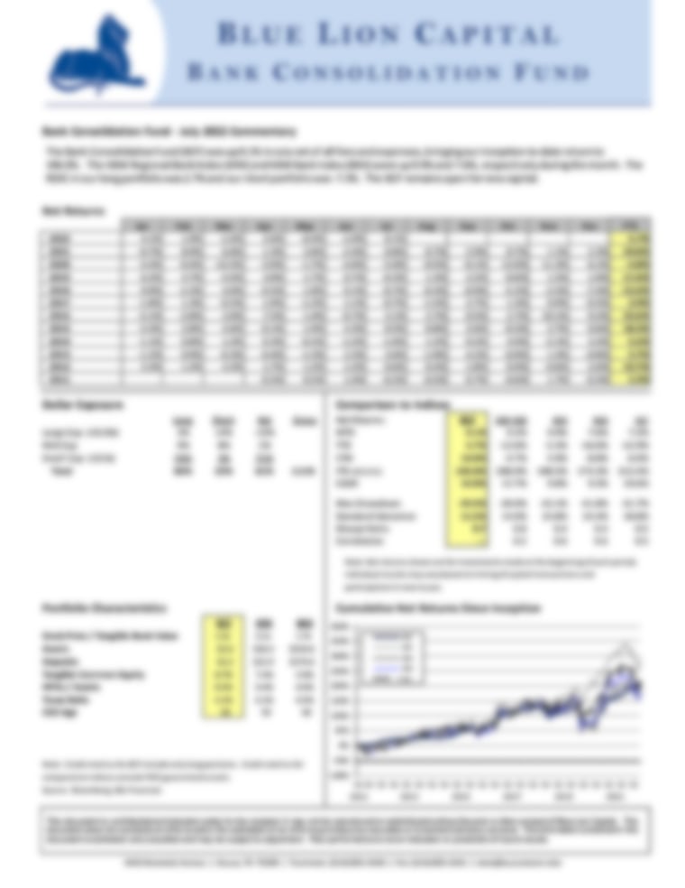 Bank Consolidation Fund Releases Its July 2022 Performance