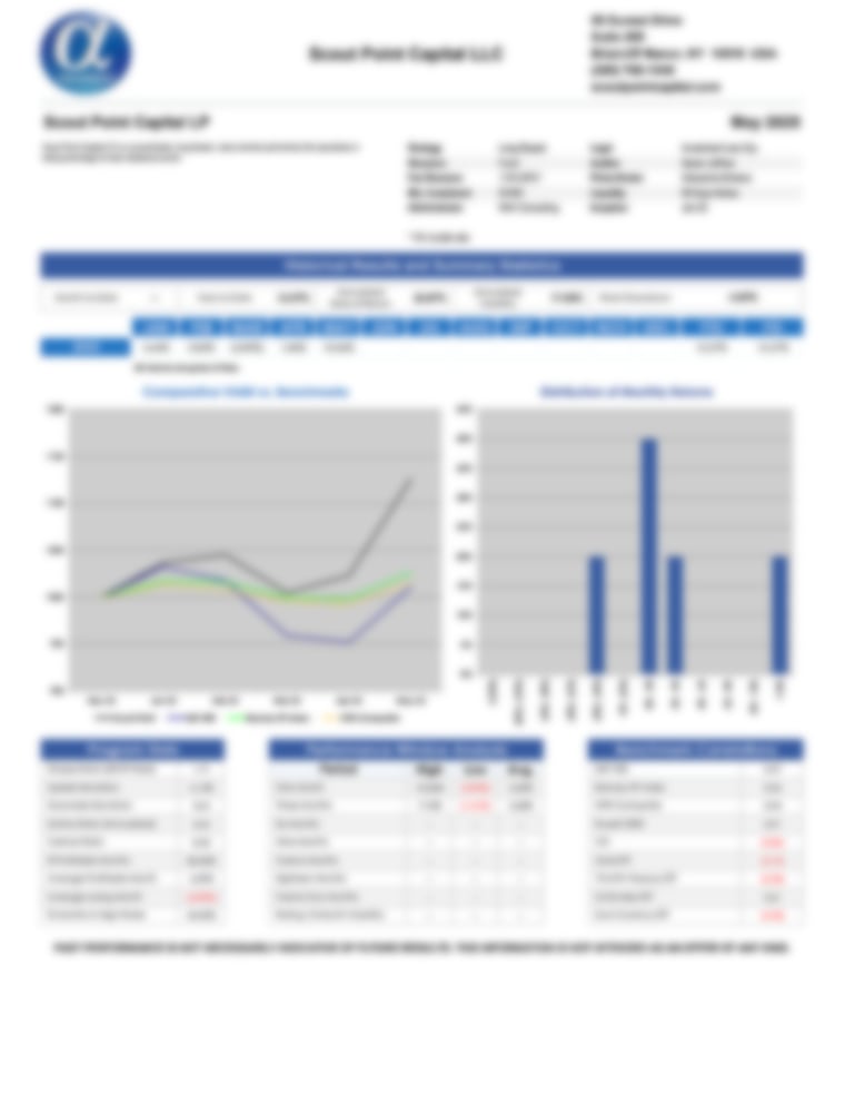 Scout Point Capital LP - AlphaMaven Performance Report