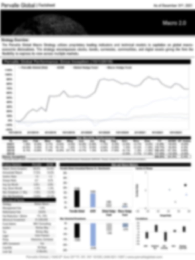 Pervalle Global Macro Fund - Performance Update December 2021