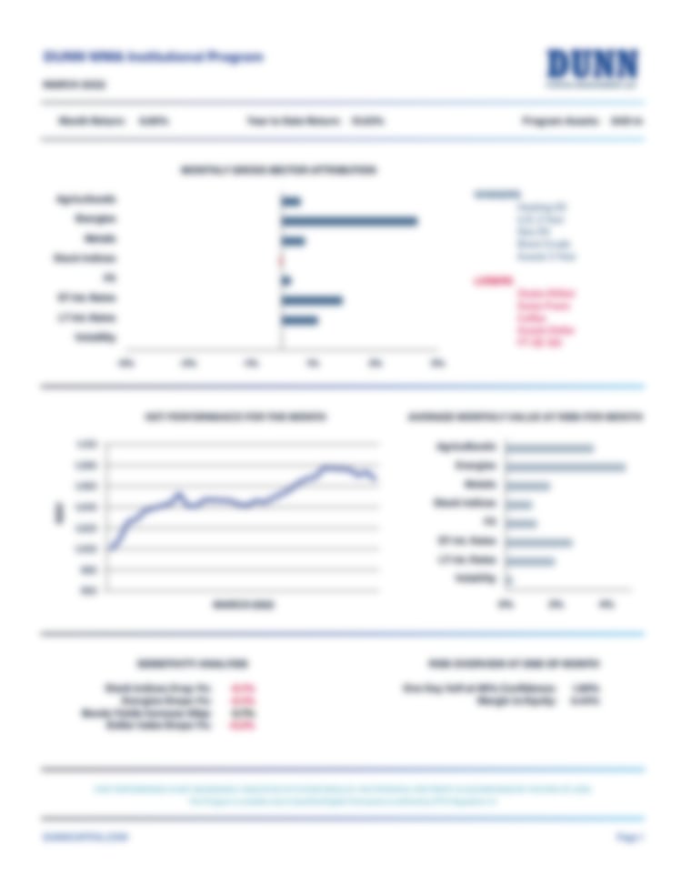 WMA Institutional (WMAI) Program - Performance Update March 2022