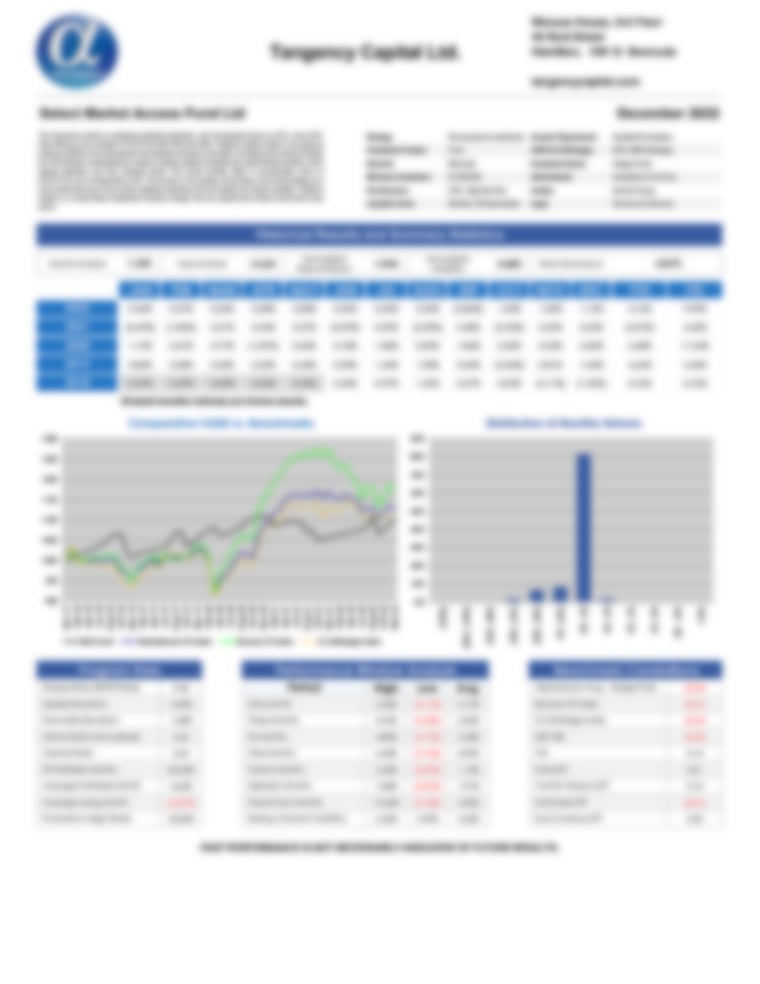 Select Market Access Fund Ltd - AlphaMaven Performance Report