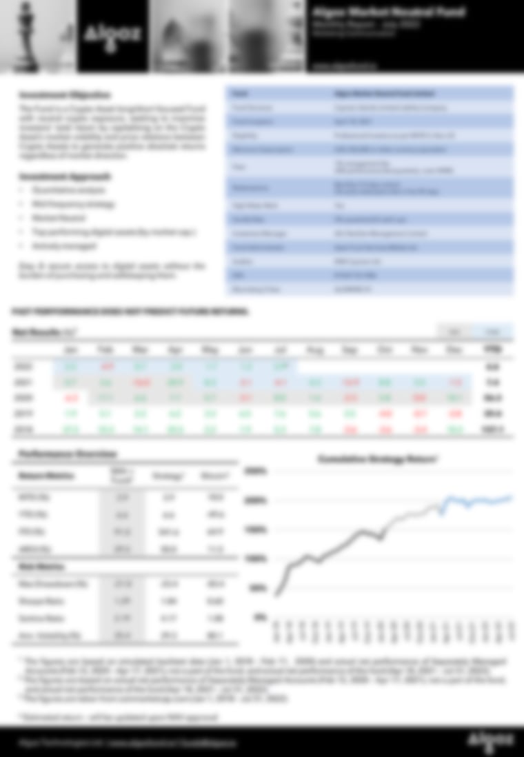 Algoz Market Neutral Fund Ltd Releases Its July 2022 Performance