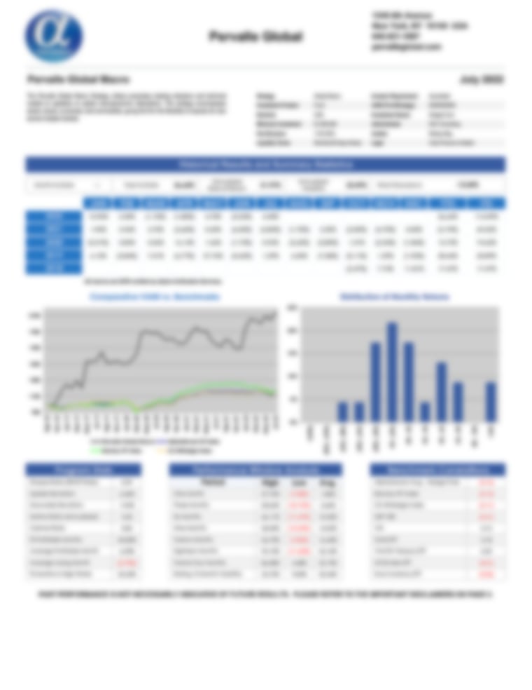 Pervalle Global - AlphaMaven Performance Report