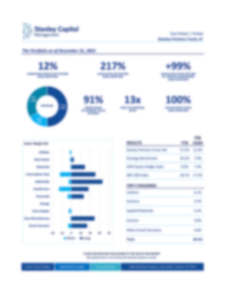 Stanley Partners Fund, LP - Performance Update December 2021