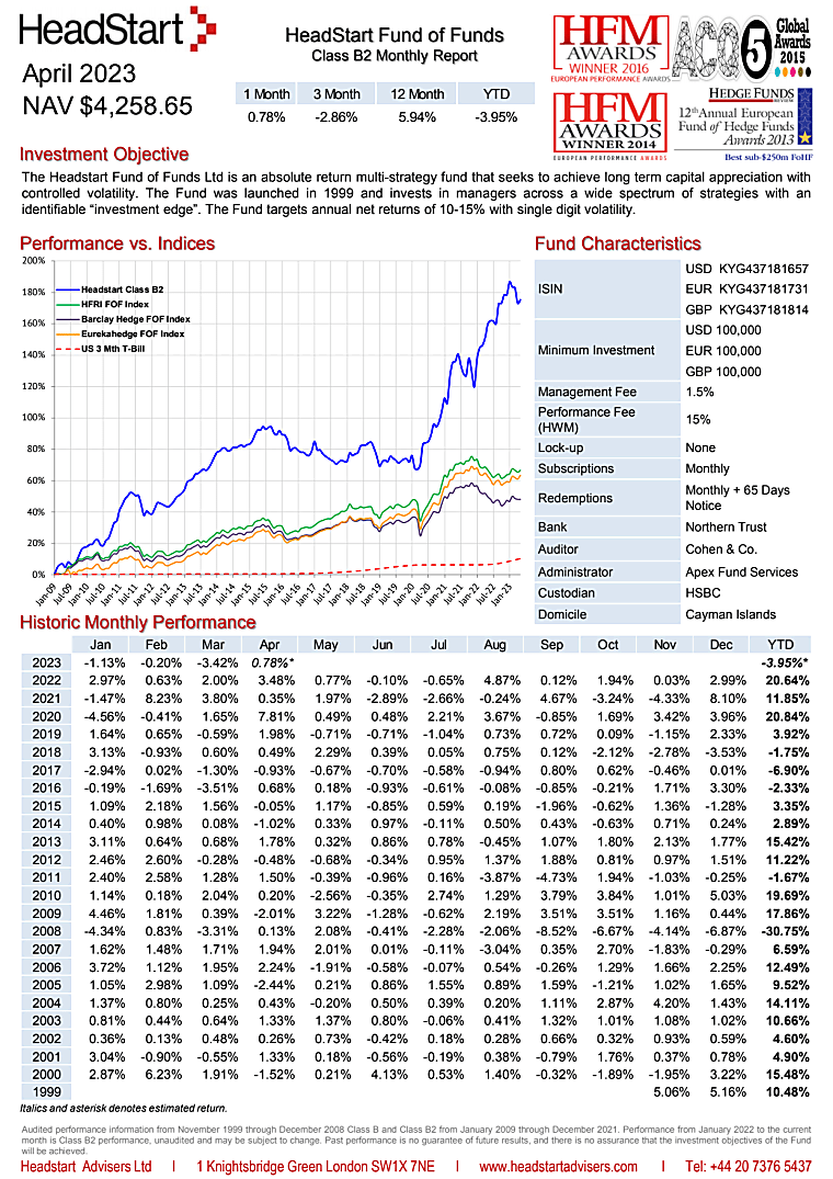 HeadStart Fund Of Funds Posts Its April 2023 Returns