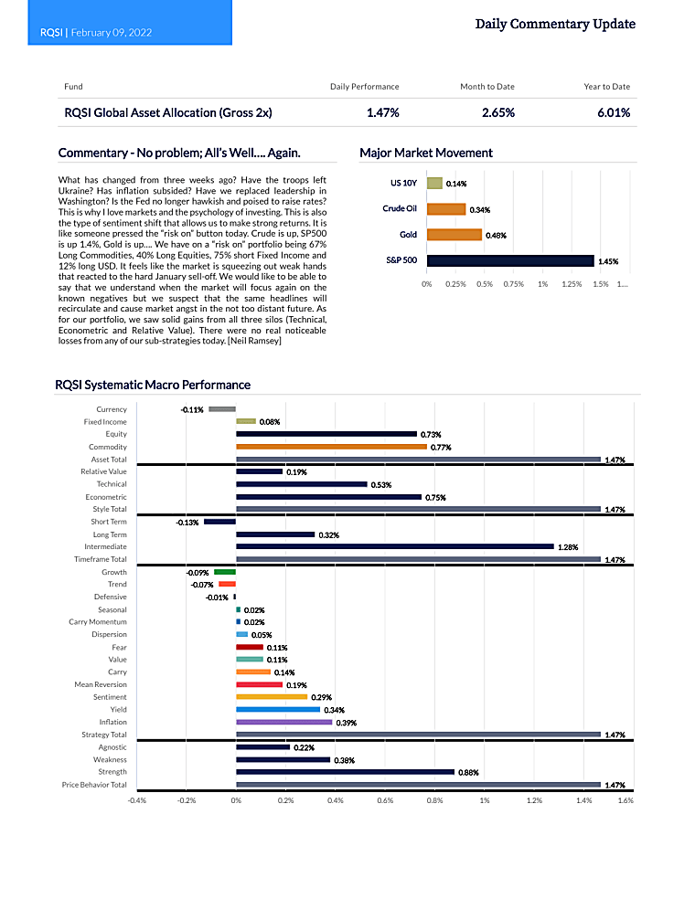 RQSI Global Macro Program Daily Commentary - February 9, 2022