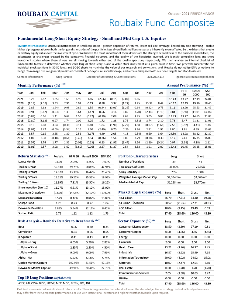 Roubaix Fund Composite - Firm Tear Sheet October 2021