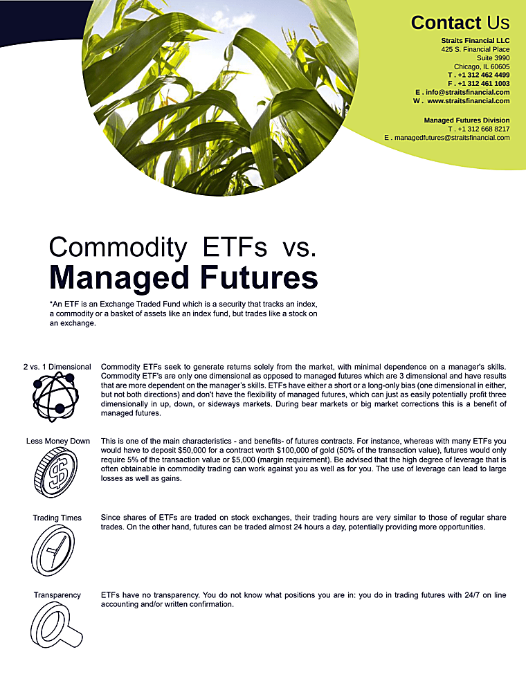 Commodity ETFs Vs. Managed Futures