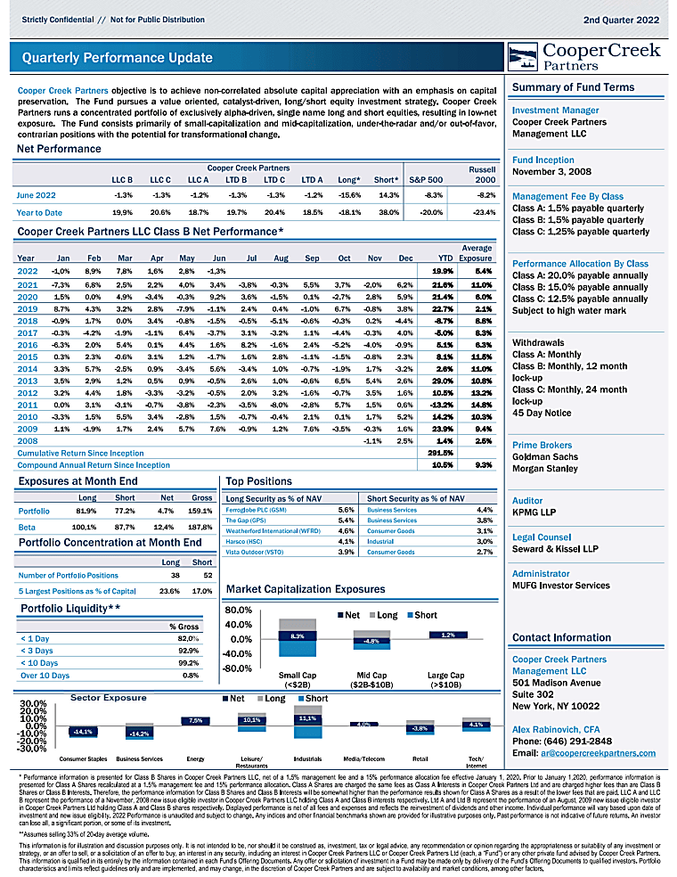 Cooper Creek Partners (Class A) - Q2 2022 Newsletter