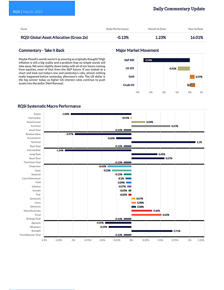 RQSI Commentary - May 5, 2022