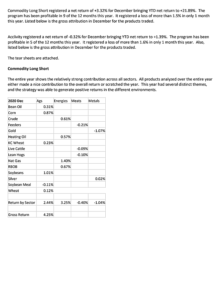 County Cork Acclivity Program - Market Attribution Commentary