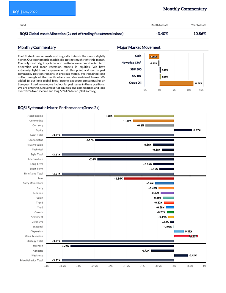 RQSI Monthly Commentary - May 2022