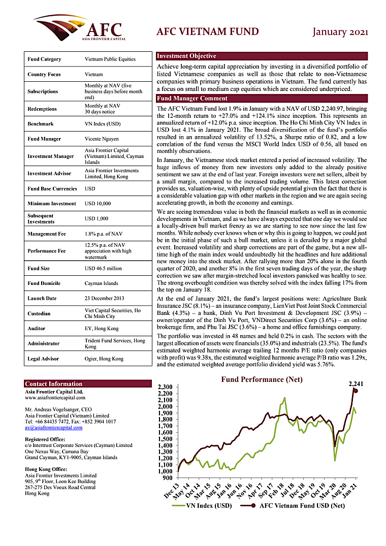 AFC Vietnam Fund - Performance Update (Jan. 2021)