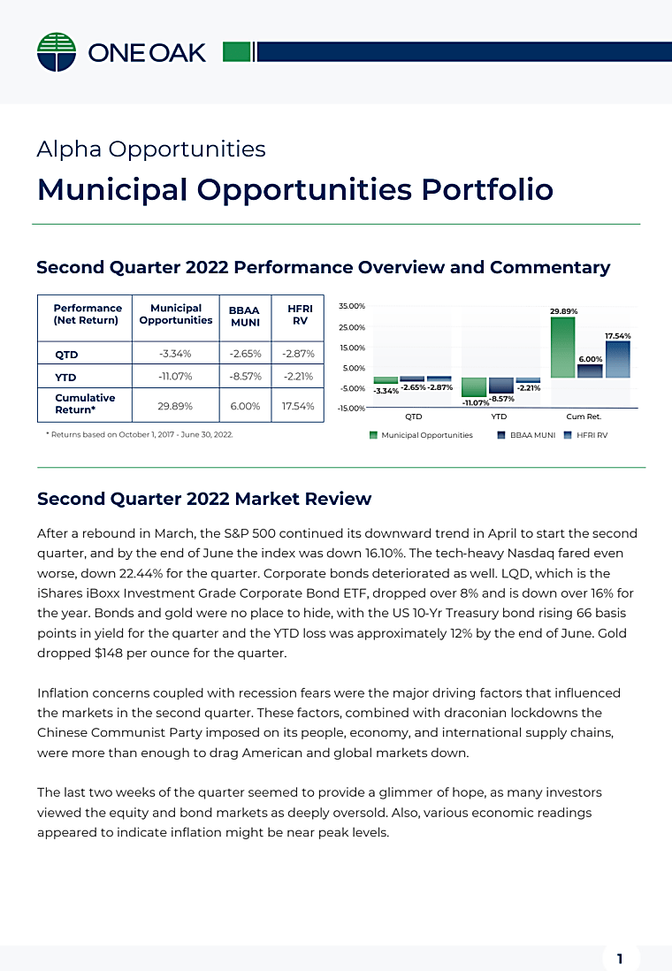 One Oak Municipal Opportunities Q2 2022 Newsletter