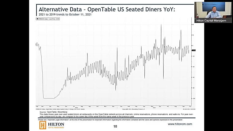 2021 Q4 Outlook - Delta's Economic Oscillation