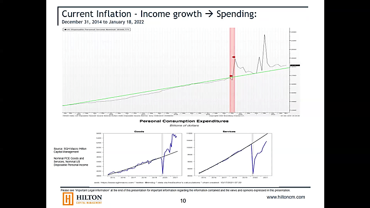 Hilton Capital Management - "The Fed Strikes Back" - Q1 2022 Outlook
