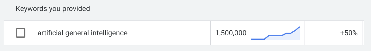 Google Keyword Planner showing AI search volume