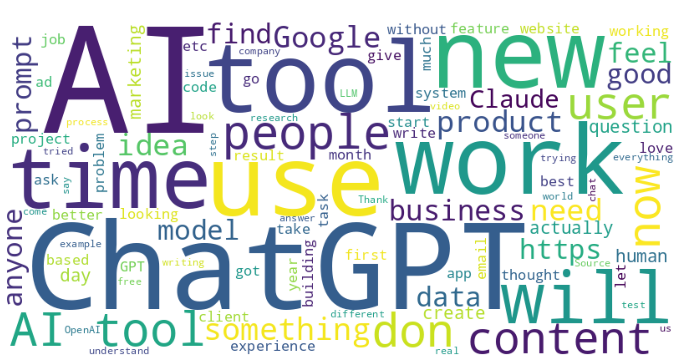 A word cloud based on text from 2,082 Reddit posts by ChatGPT