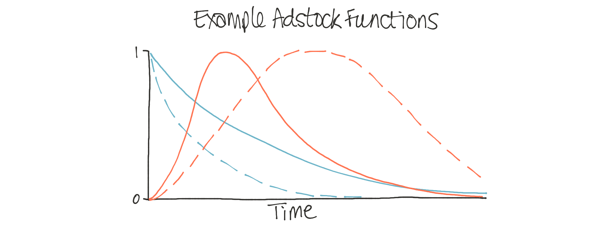 adstock_function.png
