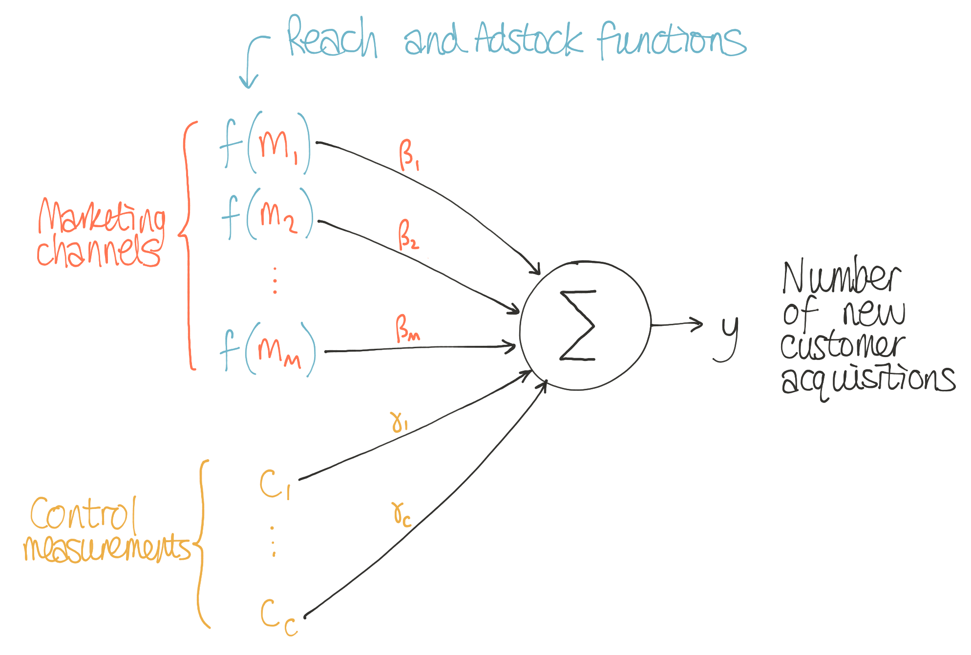 bayesian_mmm.png