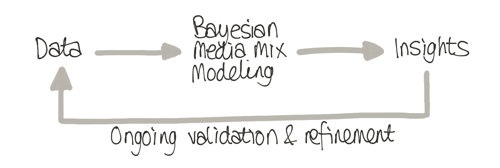 bayesian_mmm_workflow2.png