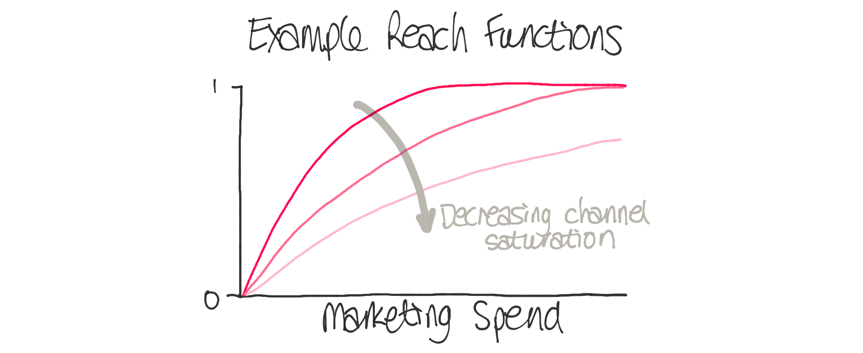 reach-function.png