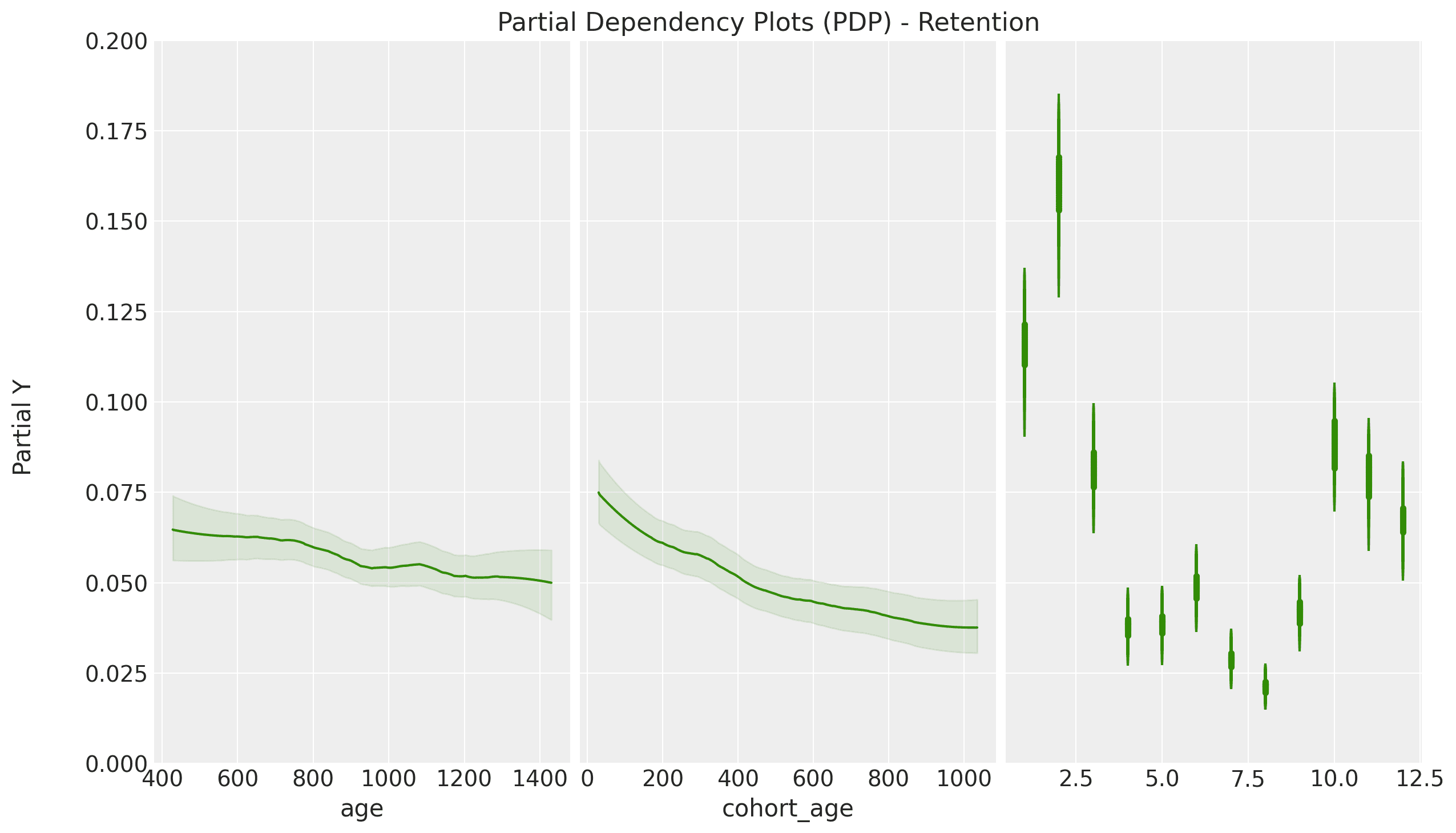 retention_bart_31_2.png