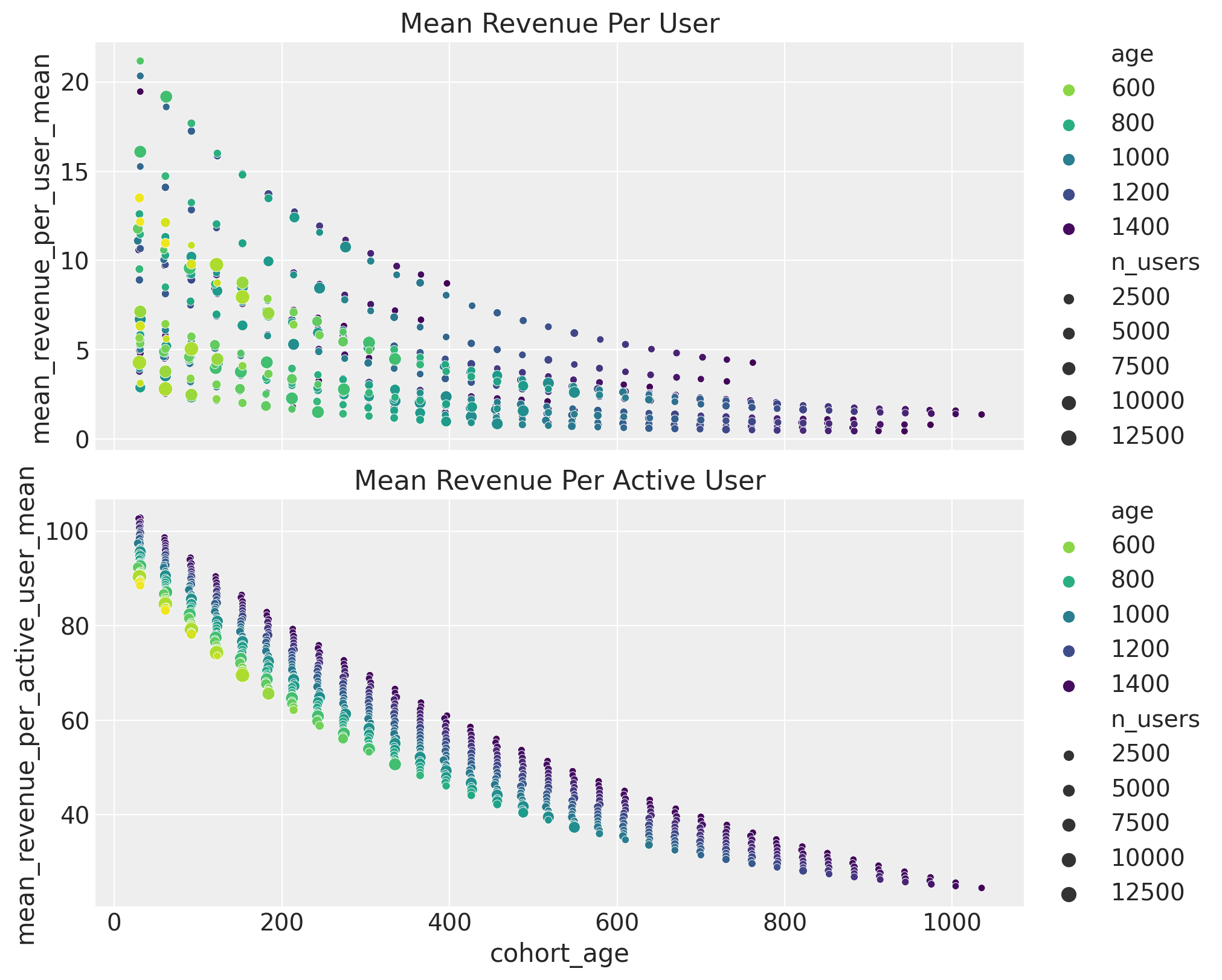 revenue_retention_56_1.png