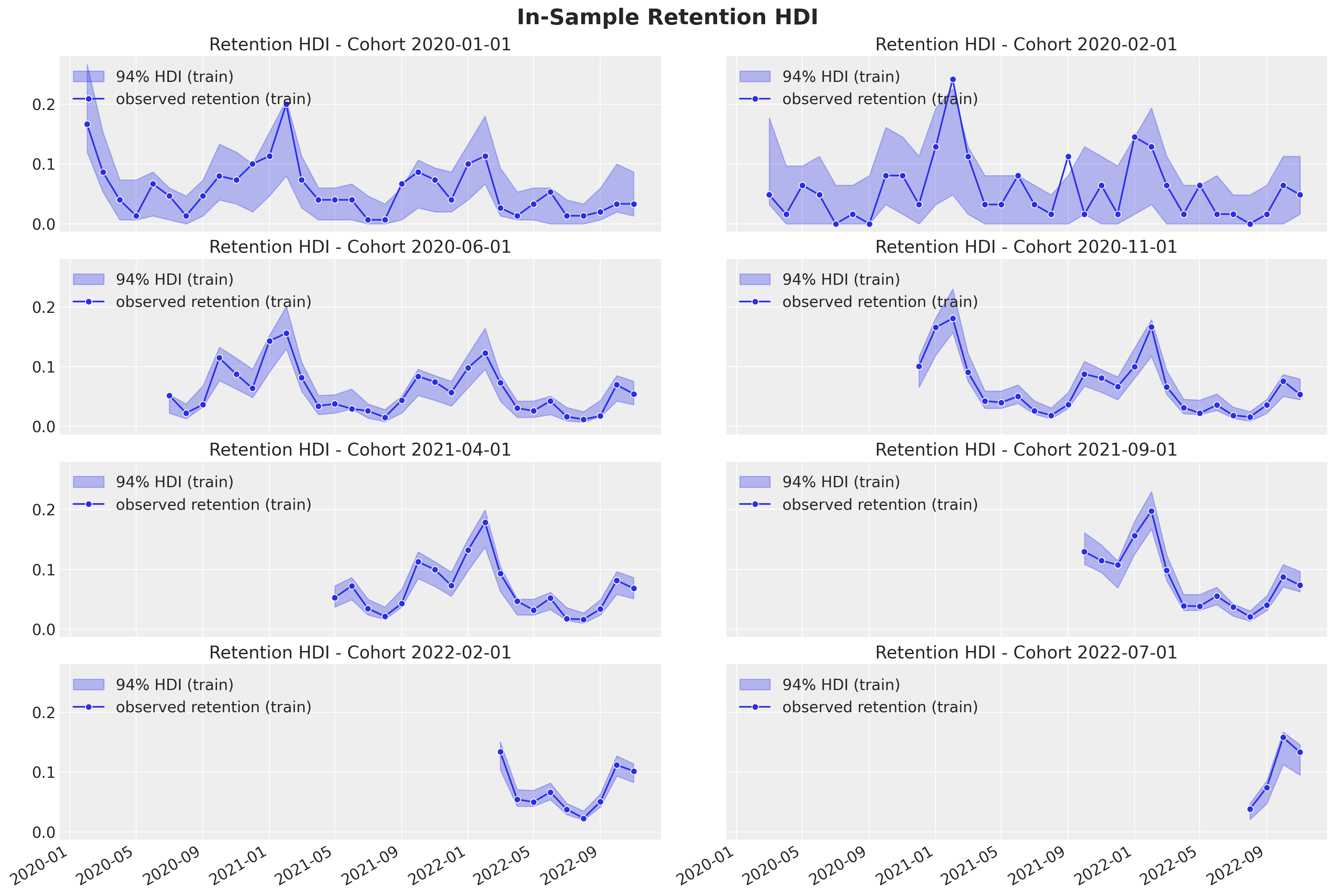 revenue_retention_51_1.png