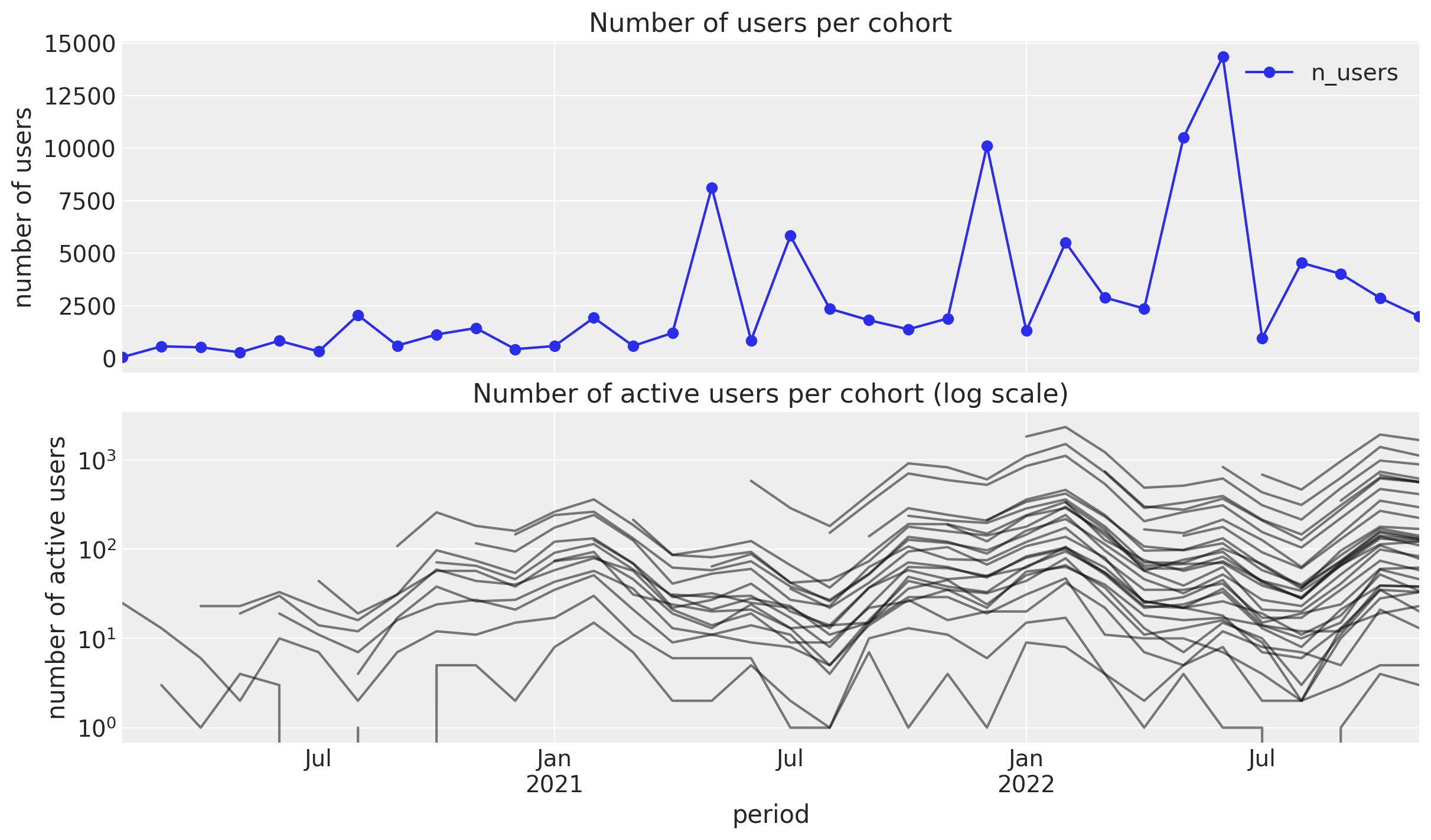 retention_11_1.png