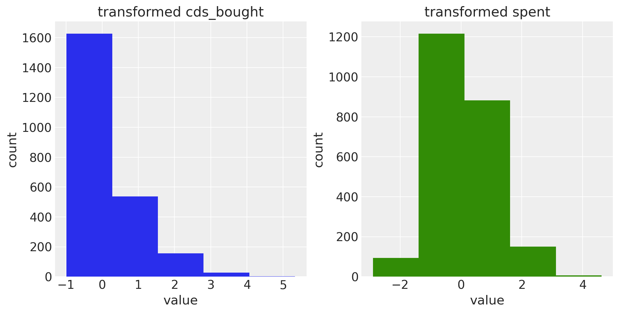 pareto_nbd_66_0.png