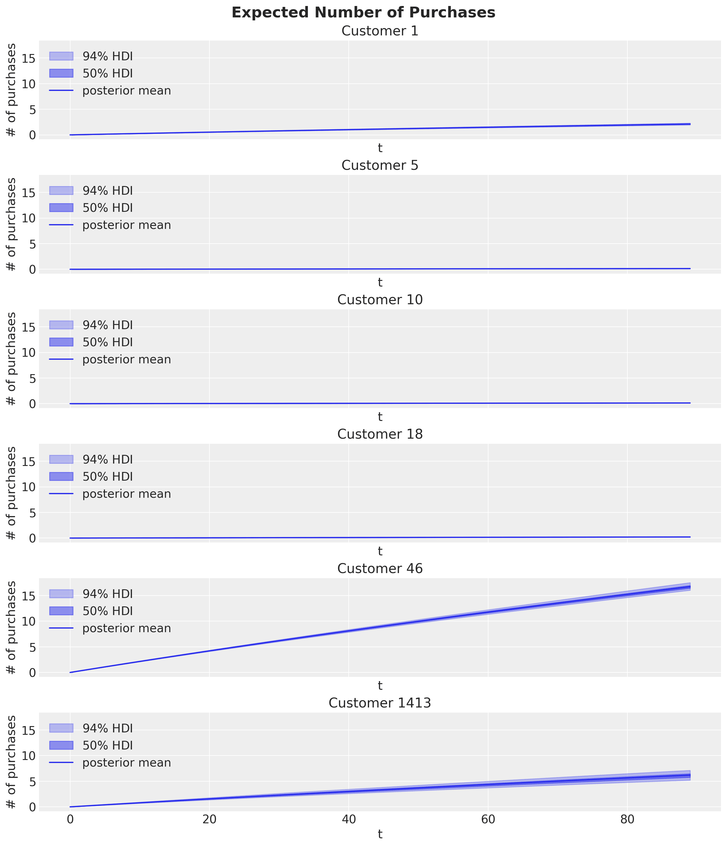 pareto_nbd_48_0.png