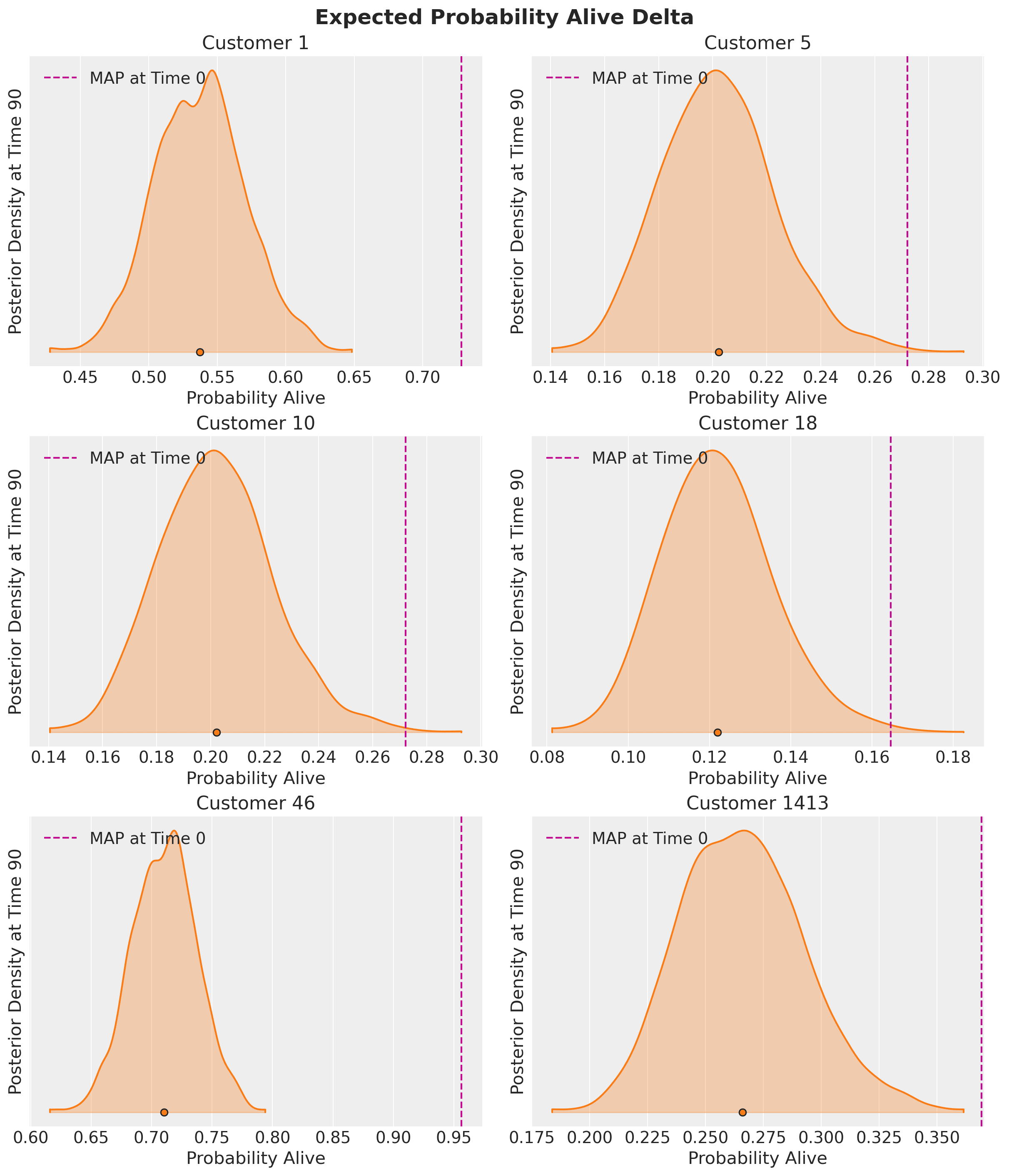 pareto_nbd_53_0.png