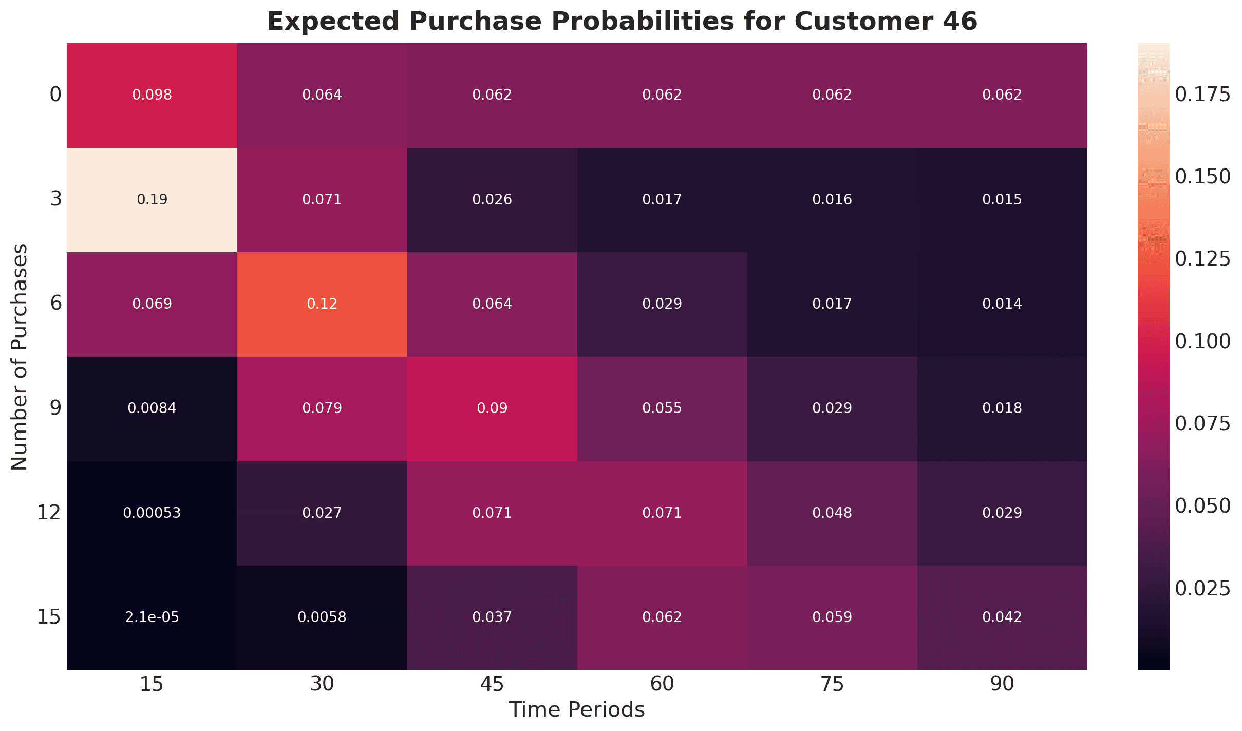 pareto_nbd_57_0.png