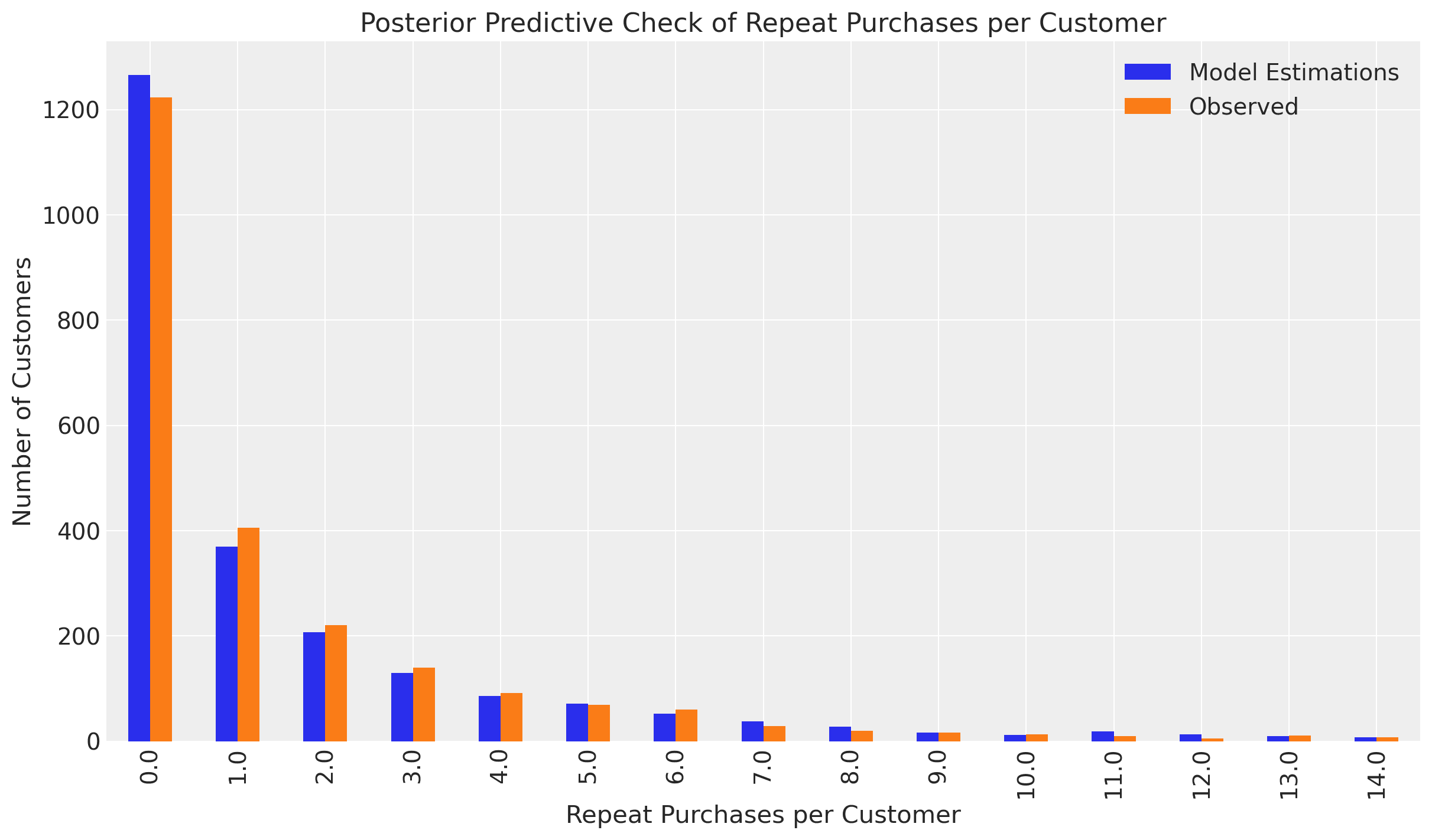 pareto_nbd_30_8.png