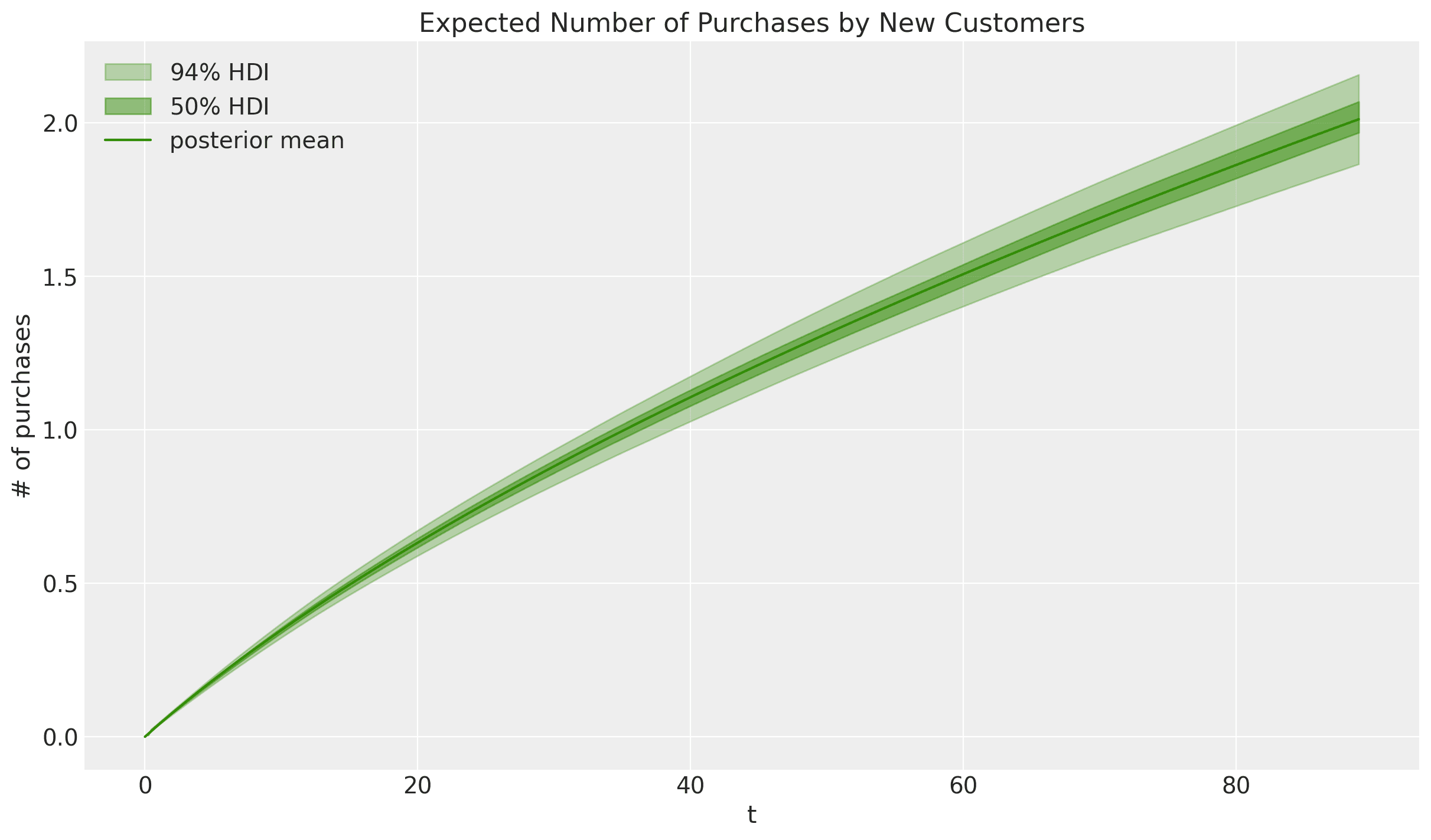 pareto_nbd_60_0.png