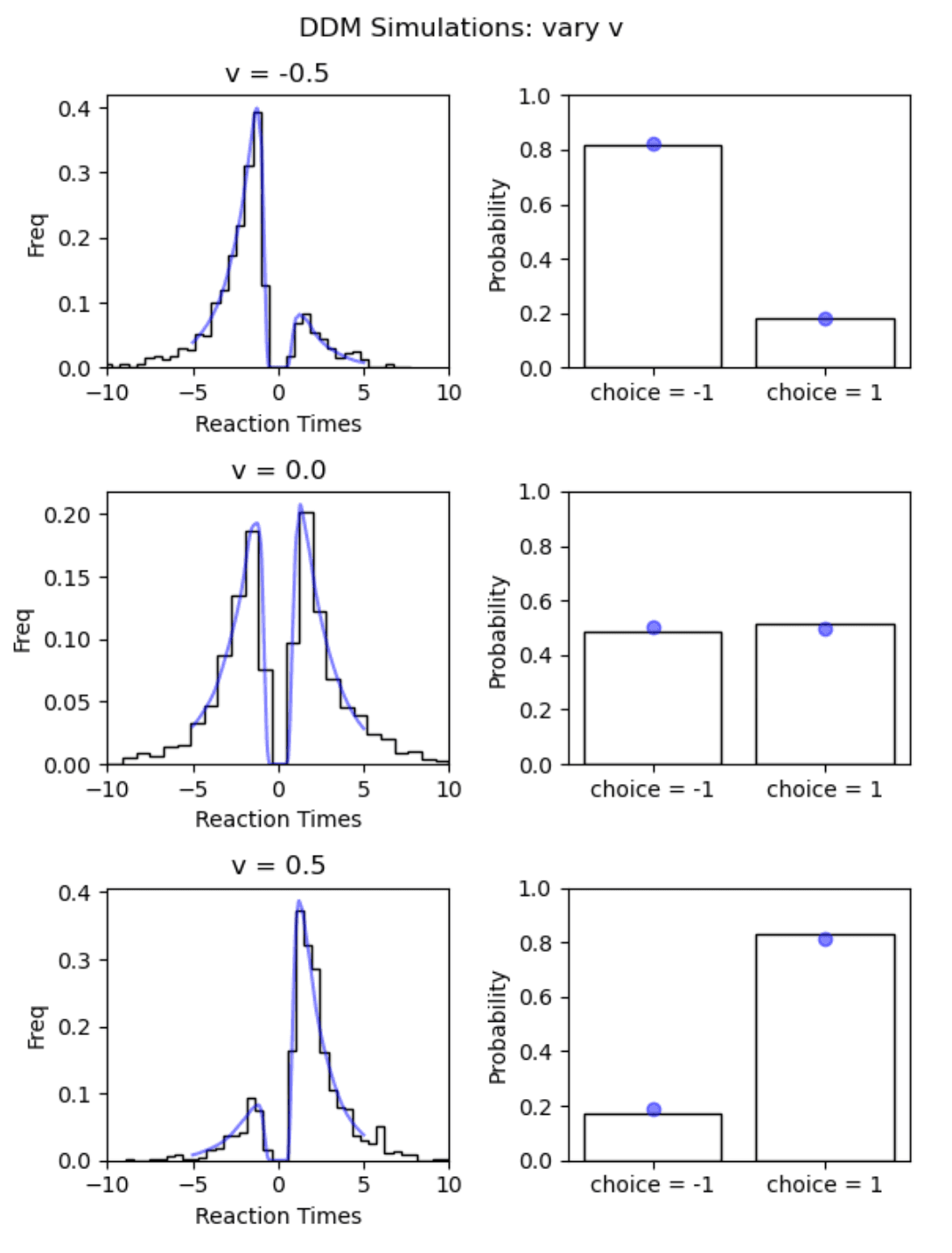 networks_vs_simulation.png