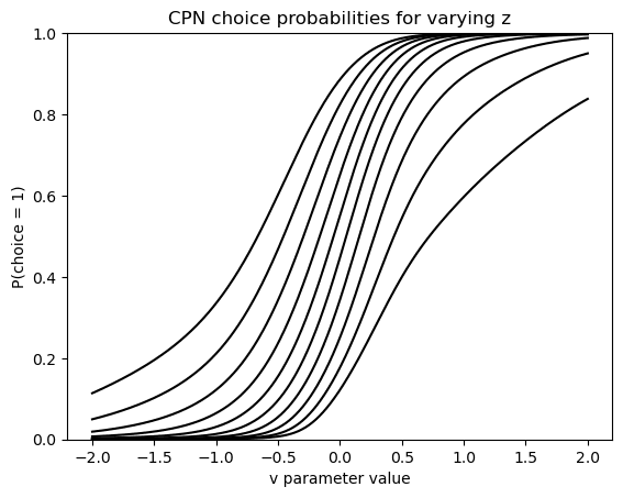 pymc_lans_blog_post_potential_56_1.png