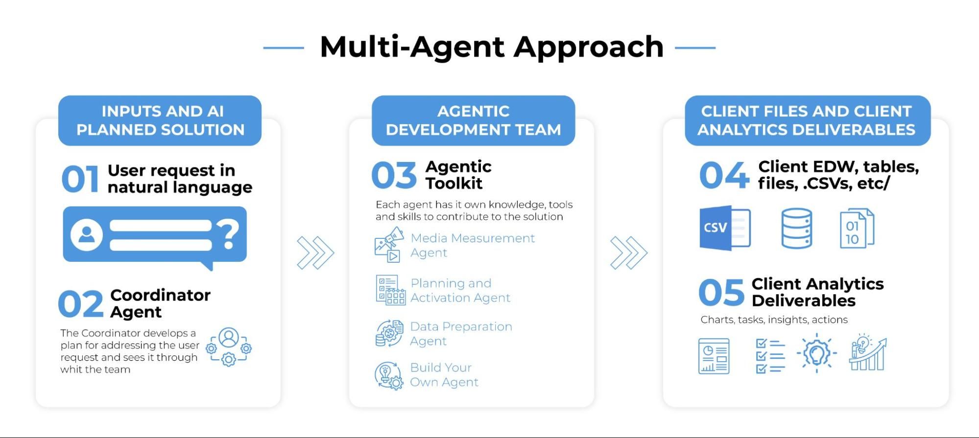 multi_agent.jpg