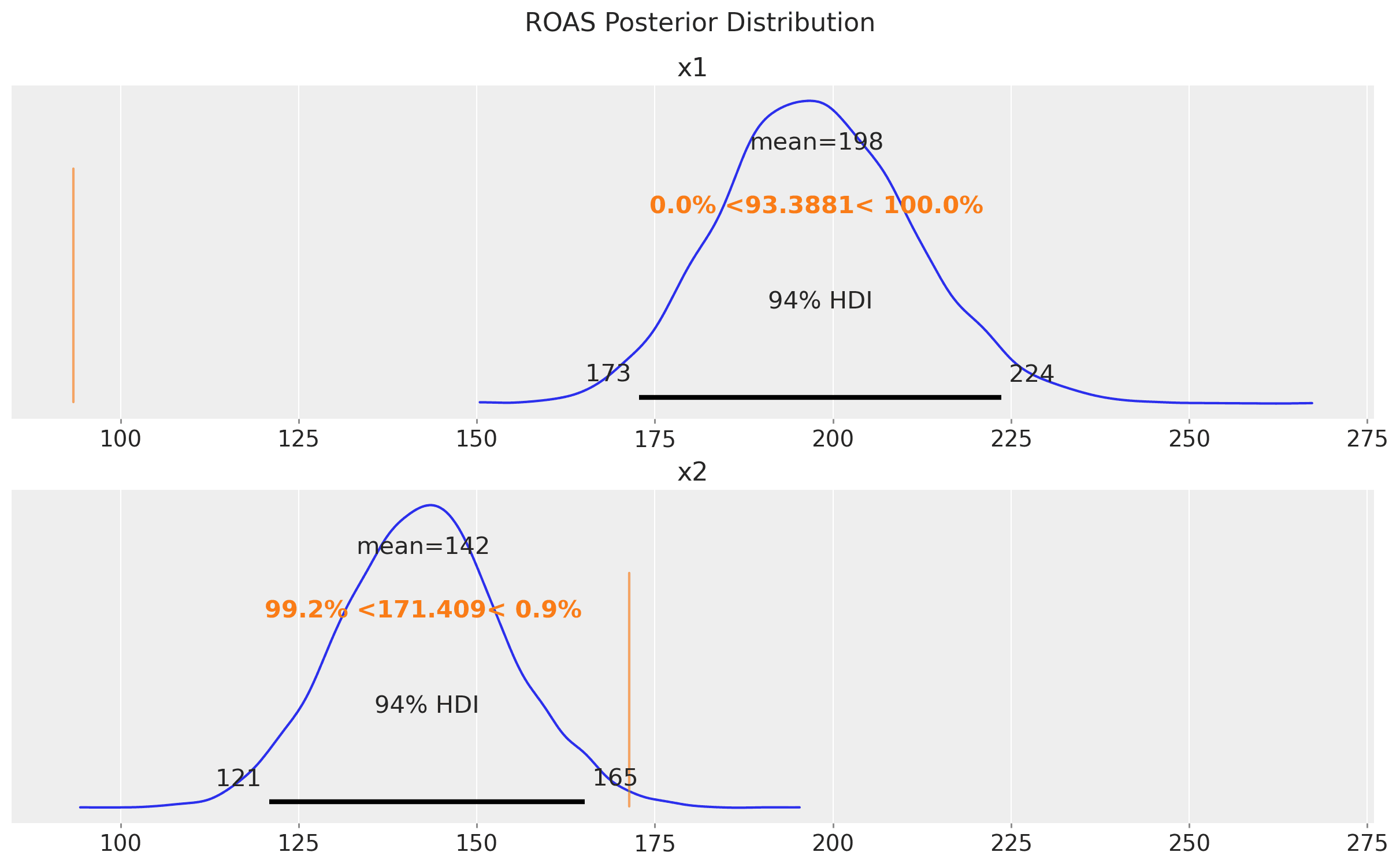 mmm_roas_31_0.png