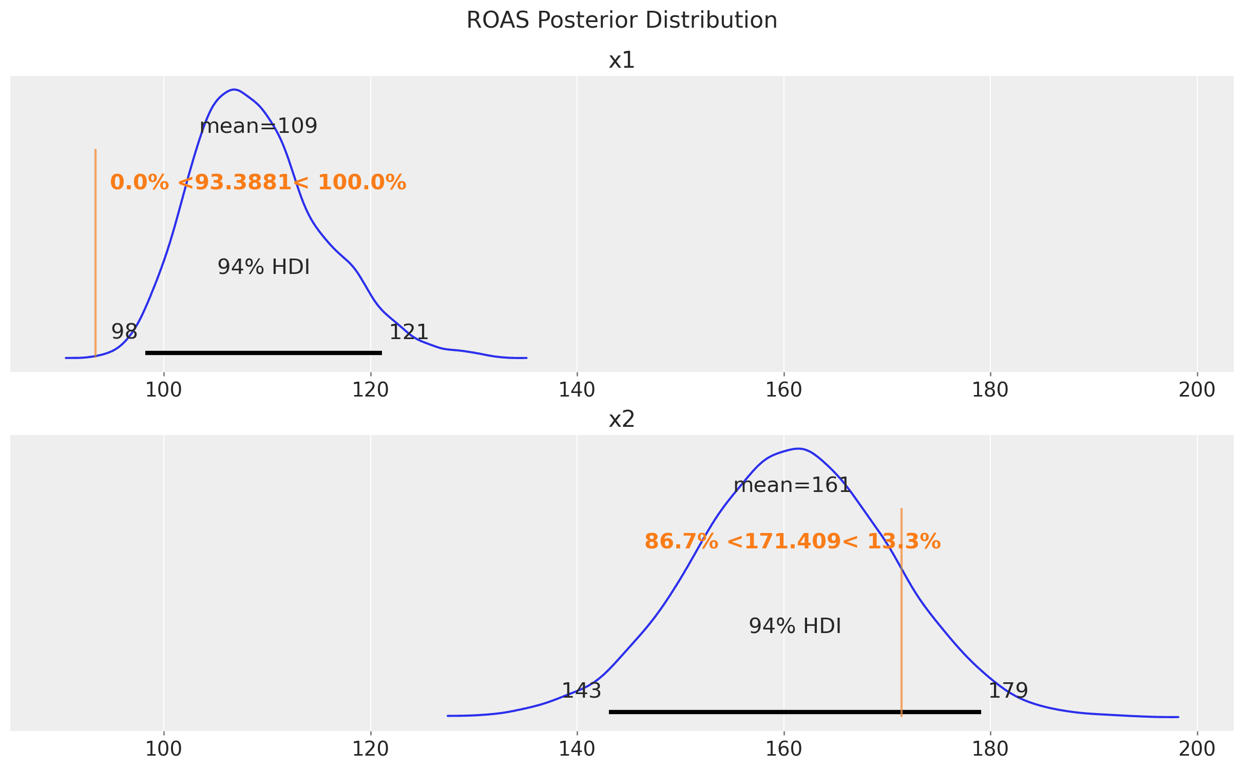 mmm_roas_51_0.png