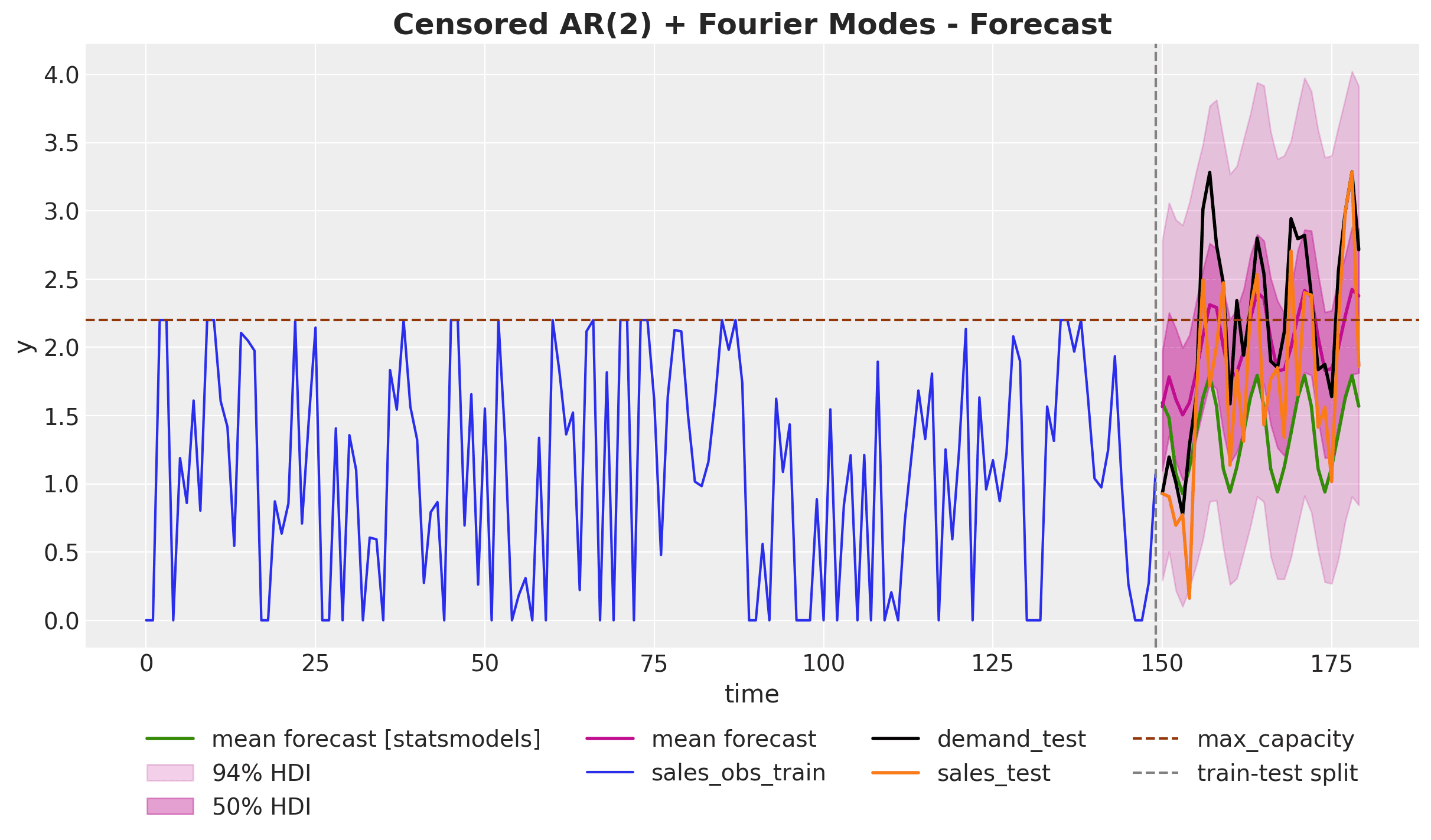 censored_forecast.png