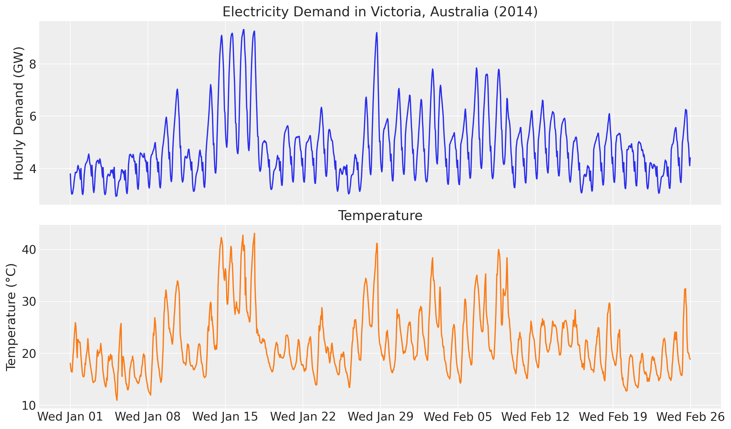 electricity_data.png