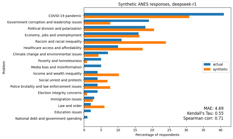 synth_anes_responses_deepseek.png